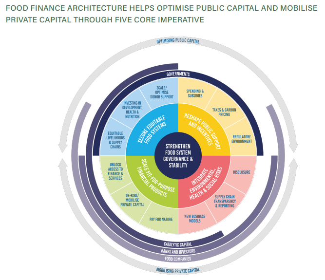 FS Finance Architecture