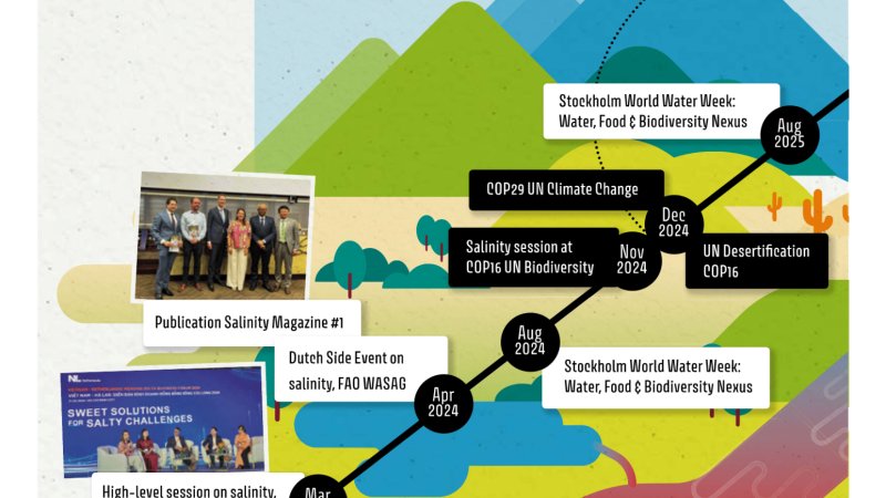 Get to know the international partners of the Saline Water & Food Systems partnership